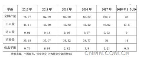 QQ截图20180614091803