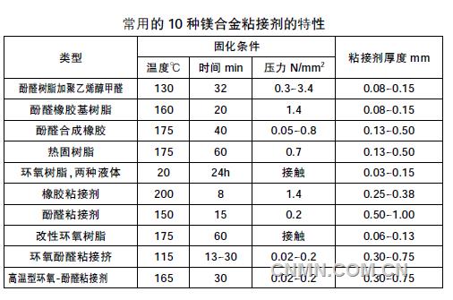 QQ截图20190618091050