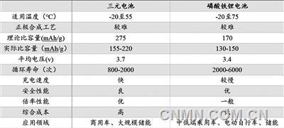 新能源汽车产销数据亮眼 为何难以提振镍需求