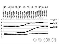 供需双减 工业硅价格仍有下降空间