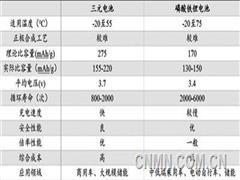 新能源汽车产销数据亮眼 为何难以提振镍需求